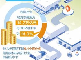 多地推进物流行业降本增效