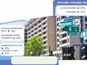 全球经济增速温和放缓