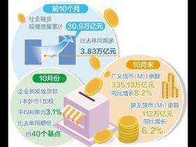 有效满足实体经济融资需求