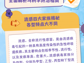 流感还是感冒？全面解析与科学防治指南