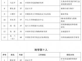 2025年两院院士增选结果揭晓 144人当选