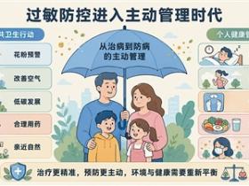 全球过敏患者为何越来越多(国际科技前沿)