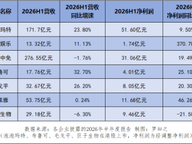 不可小觑的“情绪消费”新蛋糕